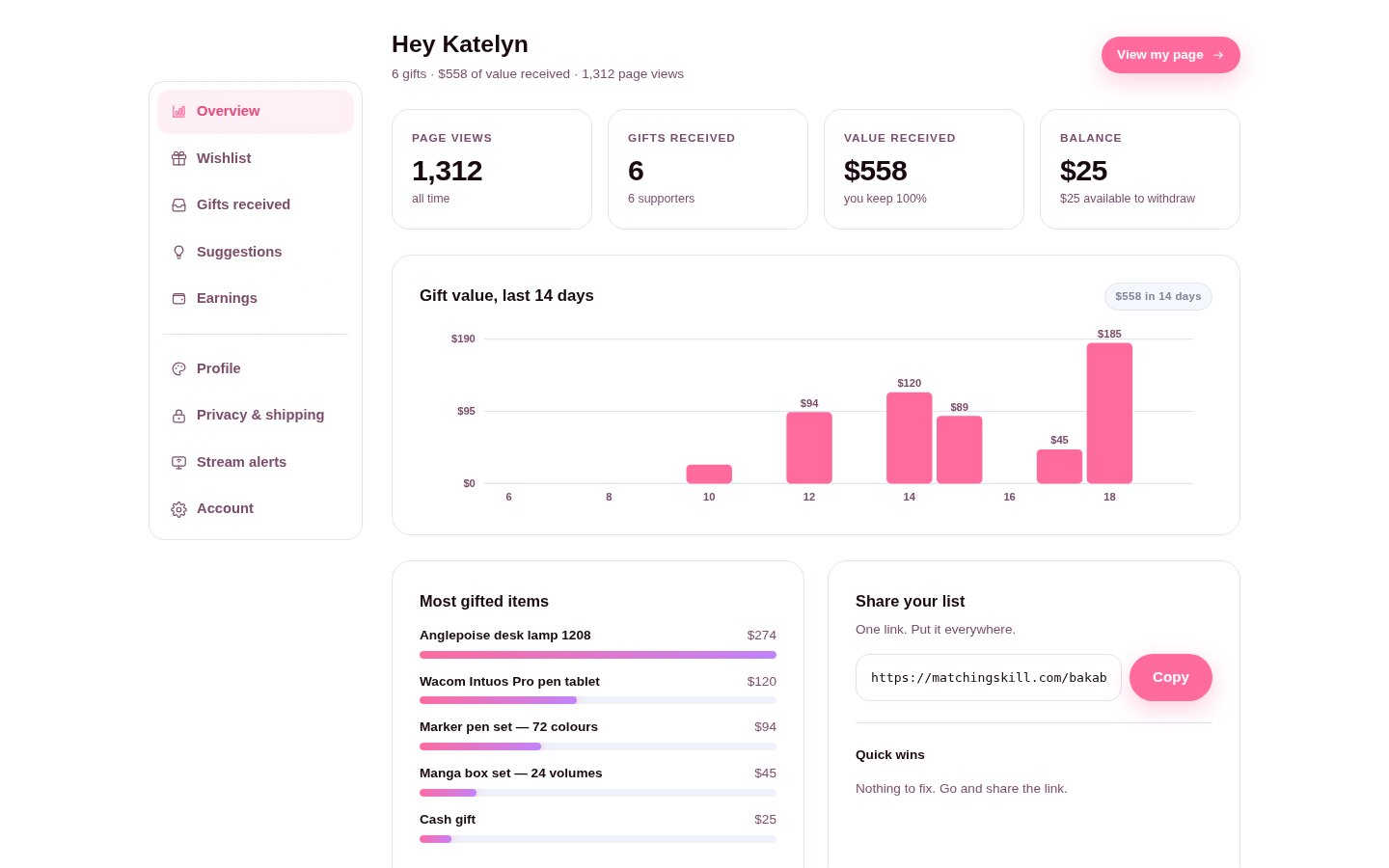 The BakaBoost creator dashboard